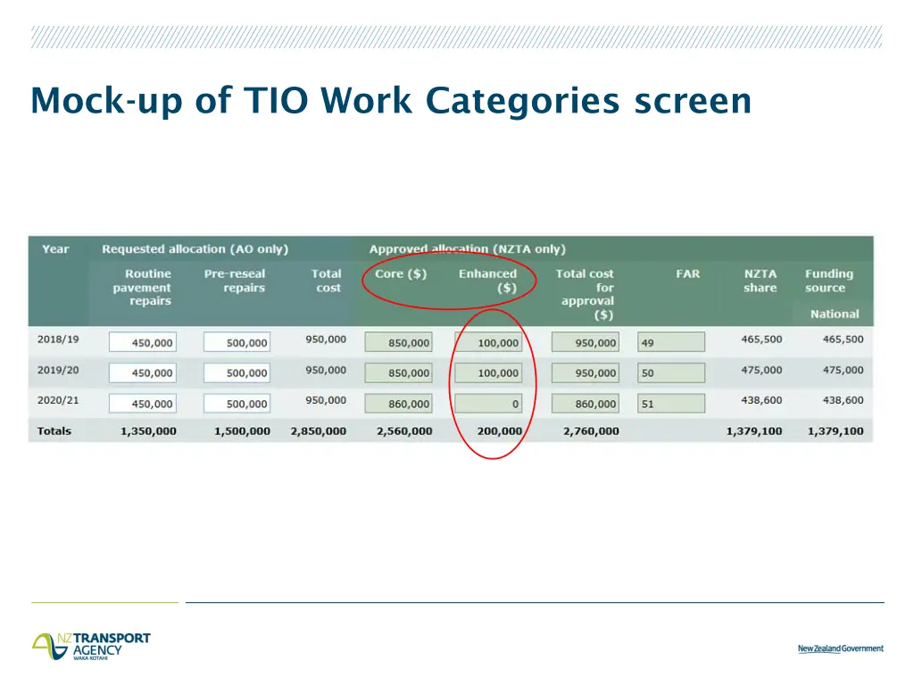 mock up of tio work categories screen