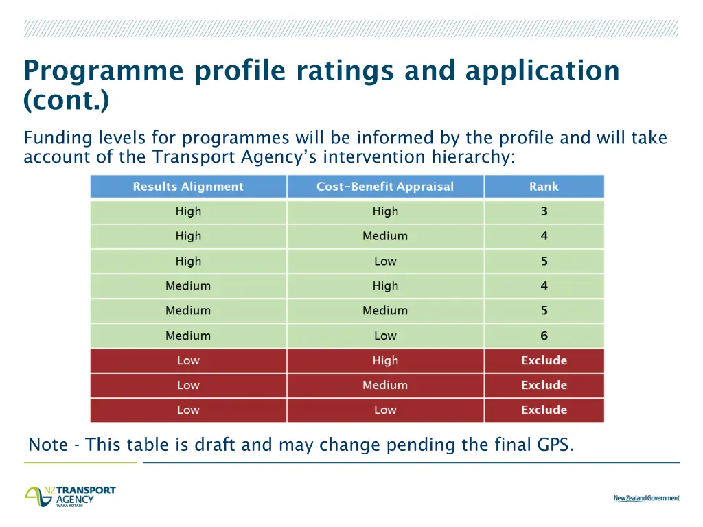 programme profile ratings and application cont