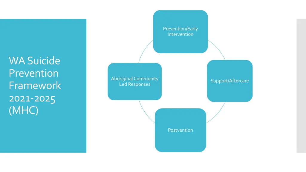 prevention early intervention