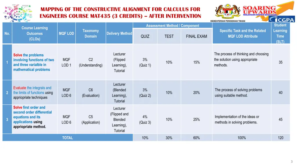 mapping of the constructive alignment 1