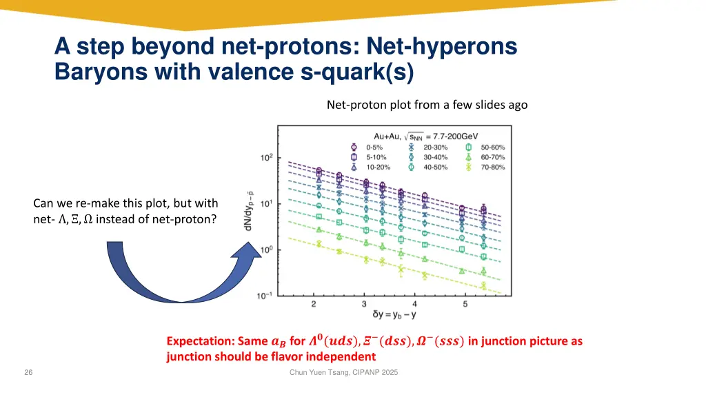 a step beyond net protons net hyperons baryons