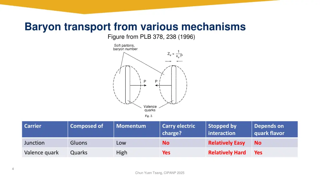 baryon transport from various mechanisms figure