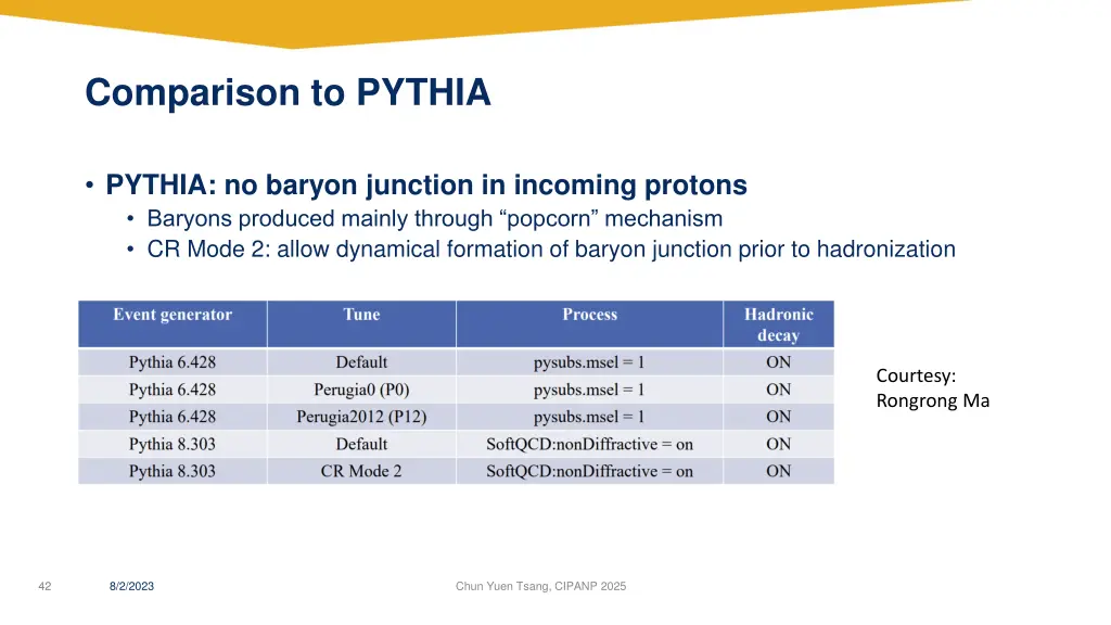 comparison to pythia