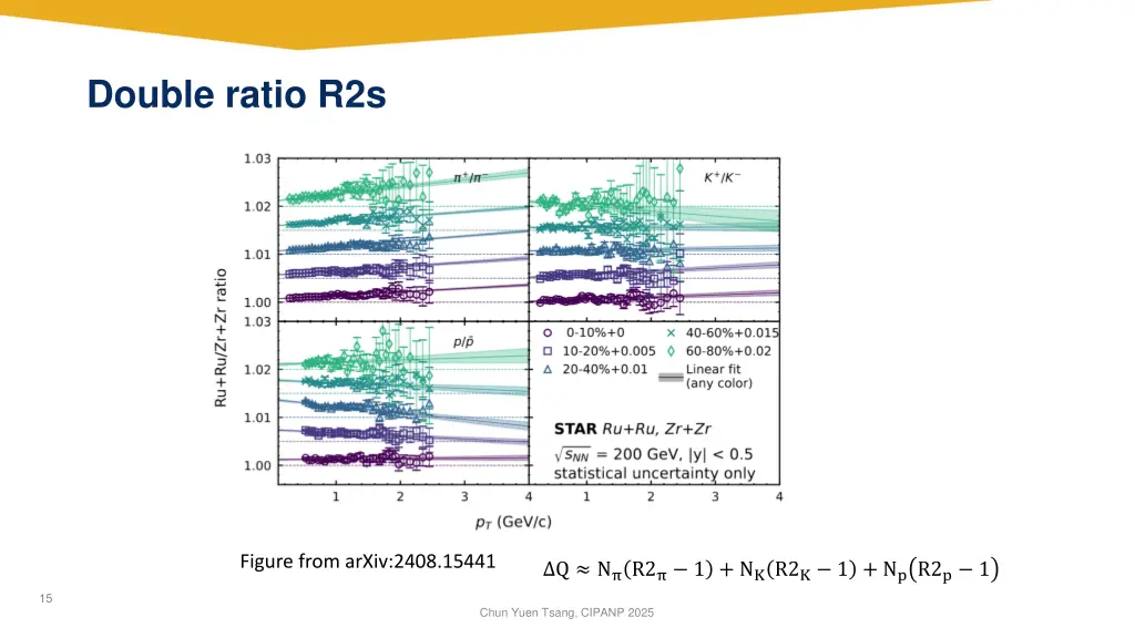 double ratio r2s