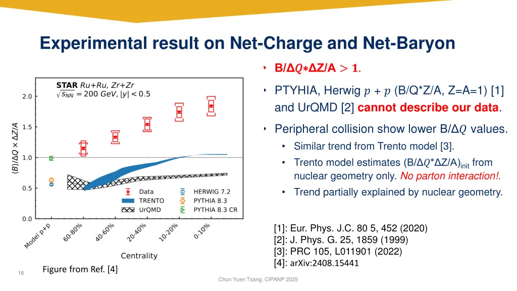 experimental result on net charge and net baryon
