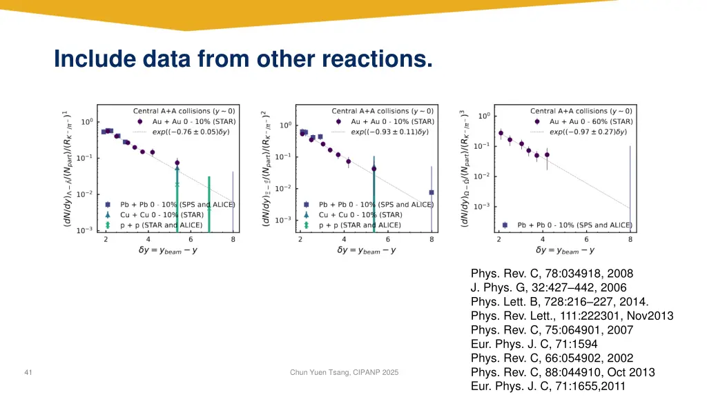 include data from other reactions
