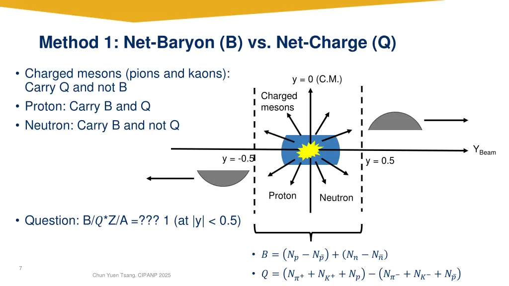 method 1 net baryon b vs net charge q