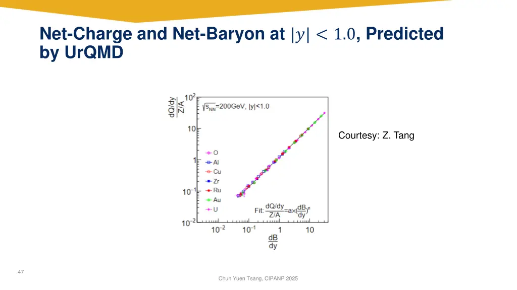 net charge and net baryon at 1 0 predicted