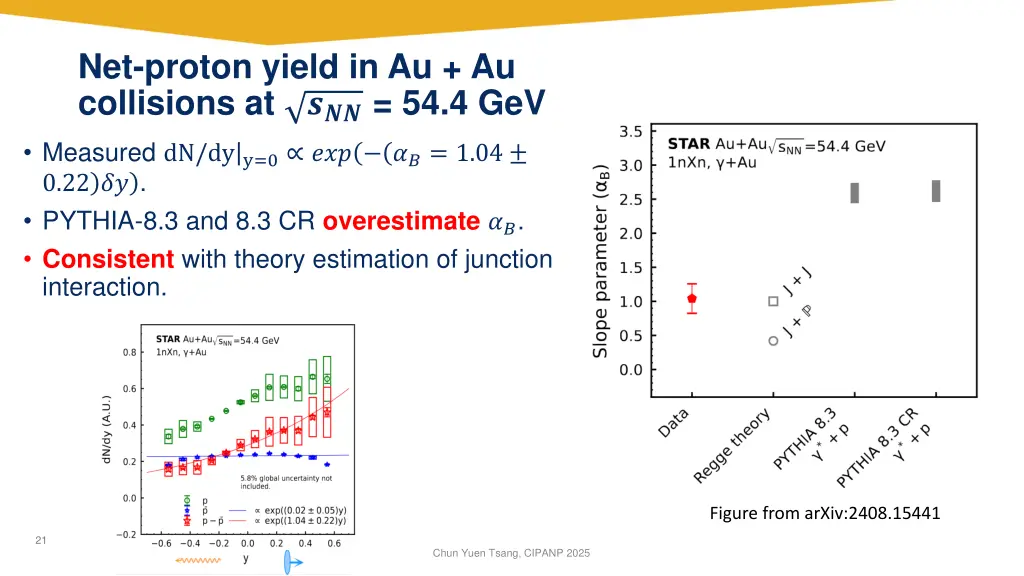 net proton yield in au au collisions