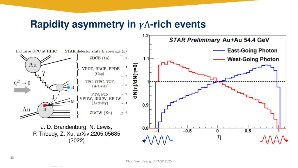 rapidity asymmetry in a rich events