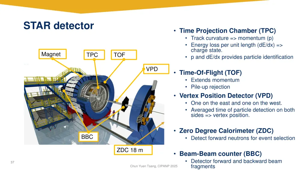star detector