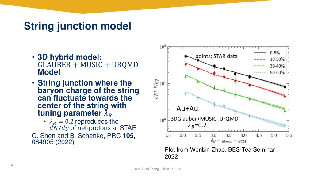 string junction model