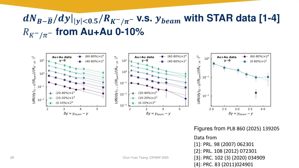 v s with star data 1 4 from au au 0 10
