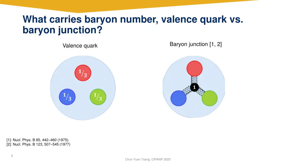 what carries baryon number valence quark