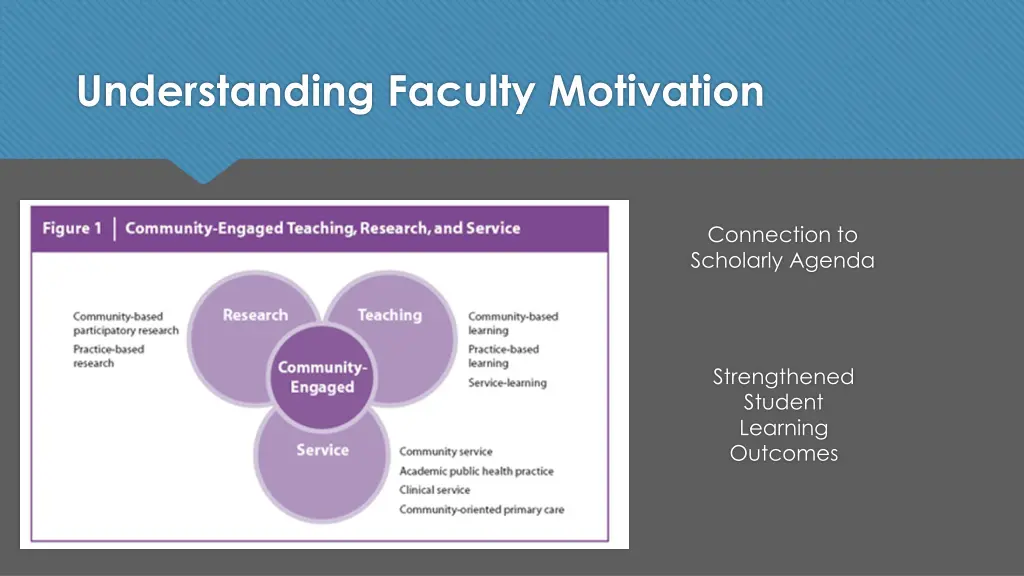 understanding faculty motivation