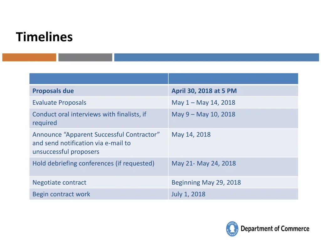 timelines