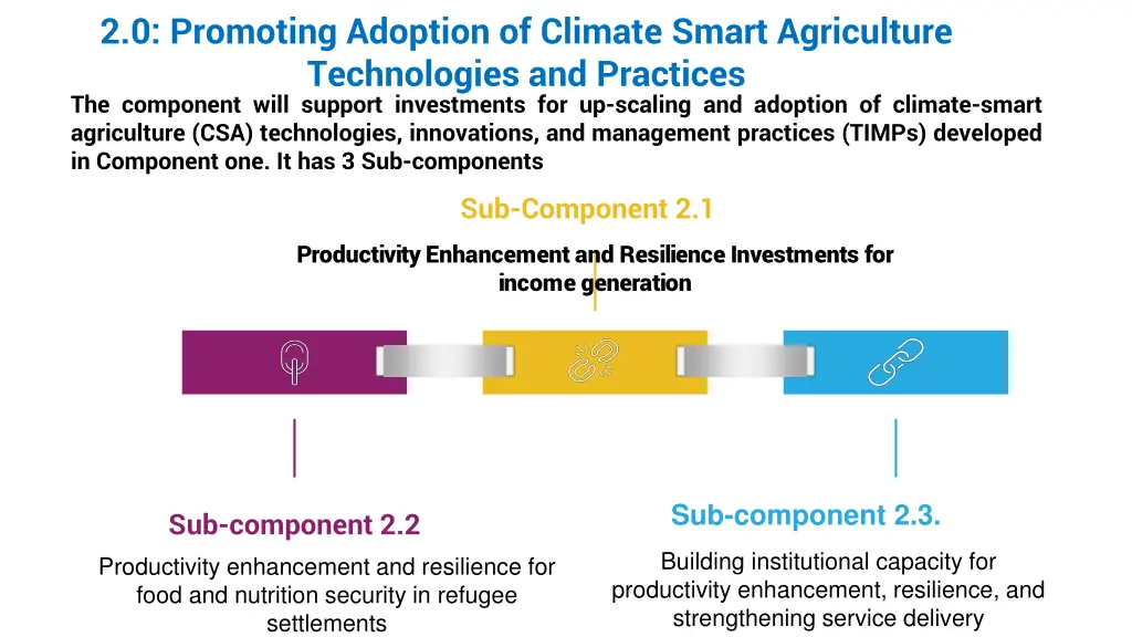 2 0 promoting adoption of climate smart