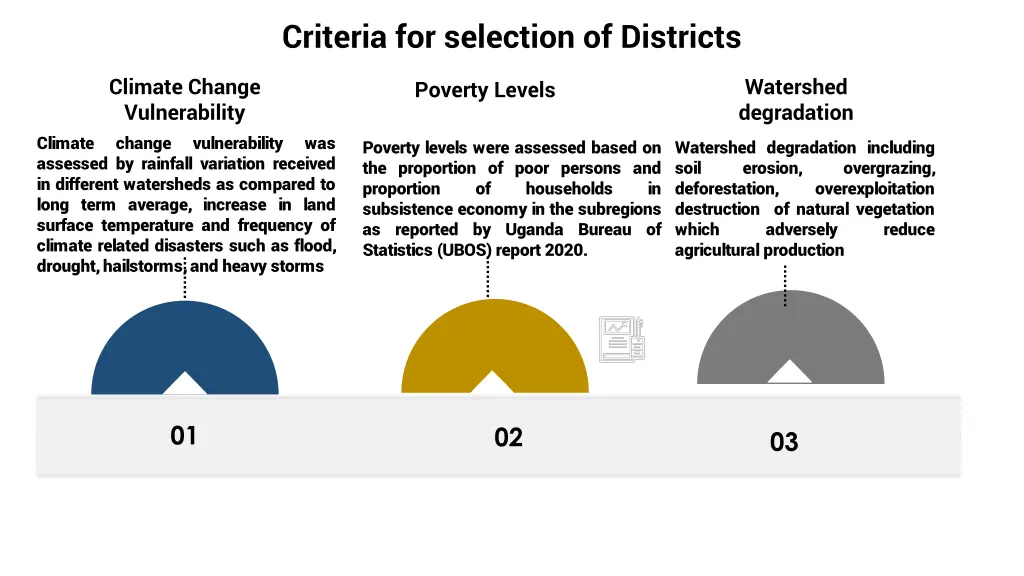 criteria for selection of districts