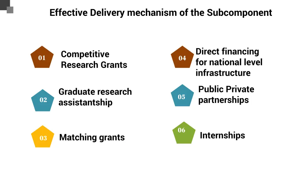 effective delivery mechanism of the subcomponent