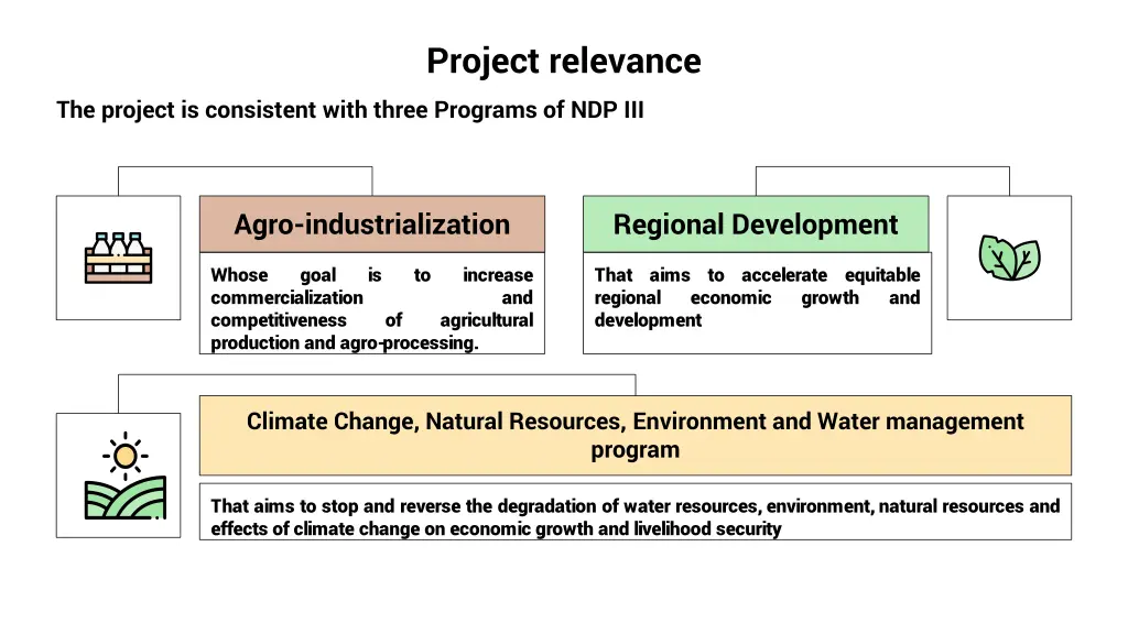 project relevance