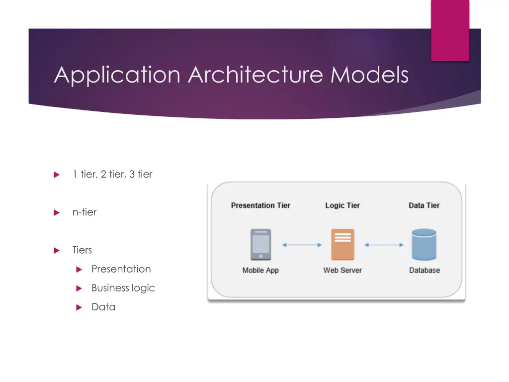 application architecture models