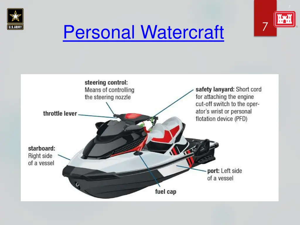 slide7