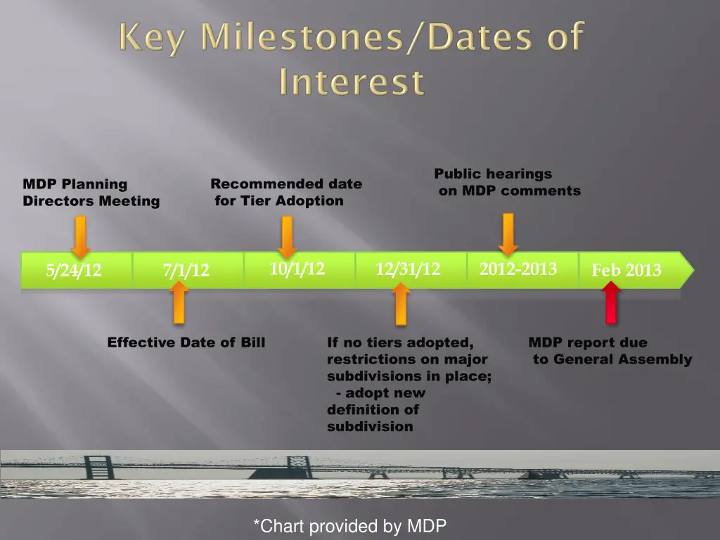 public hearings on mdp comments