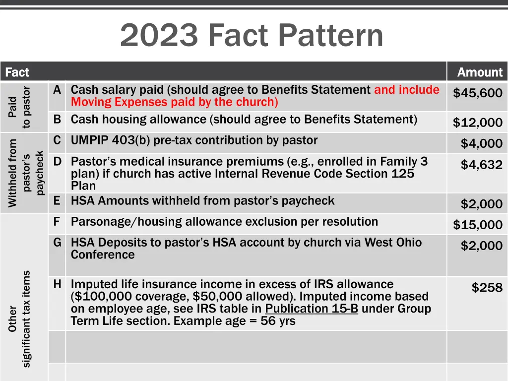 2023 fact pattern