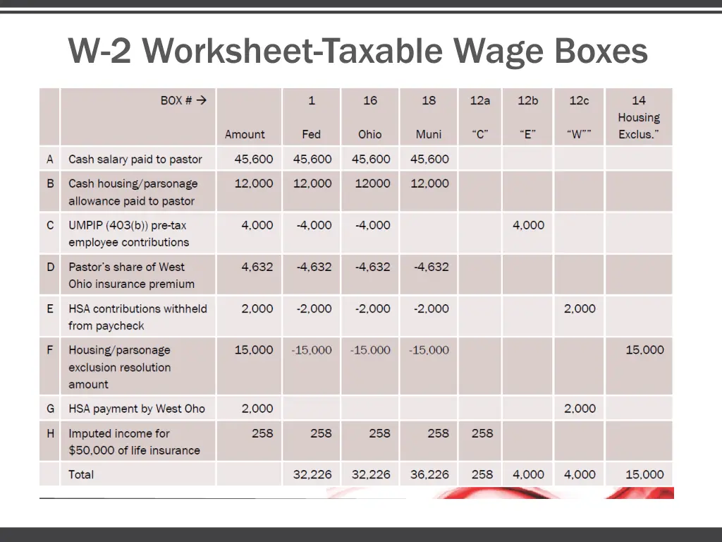 w 2 worksheet taxable wage boxes