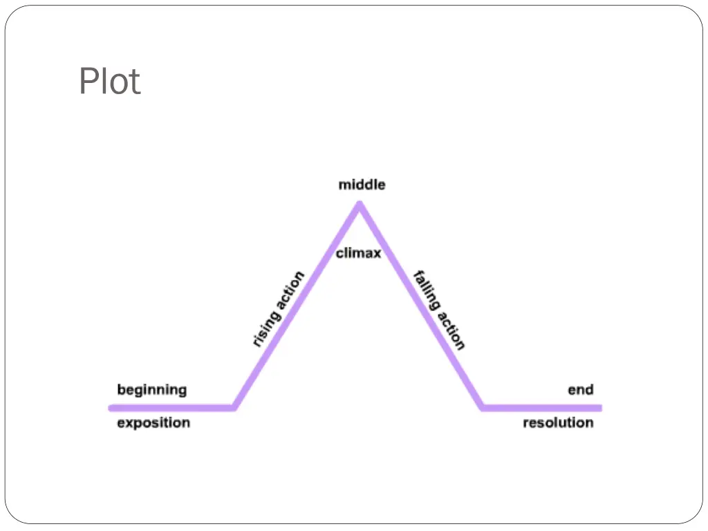 slide21