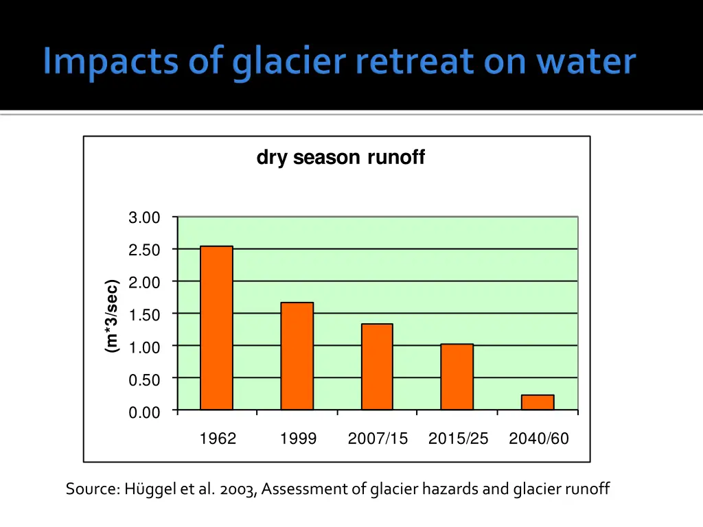 dry season runoff