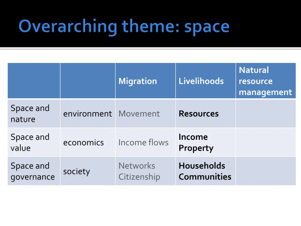 natural resource management 4