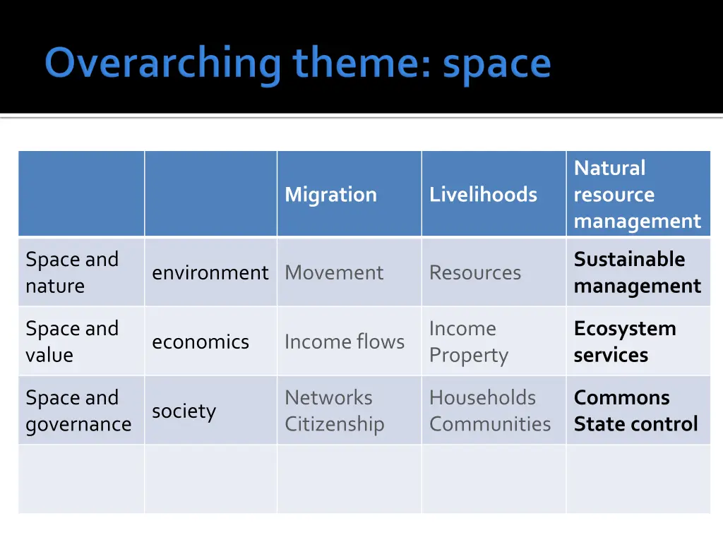 natural resource management 6