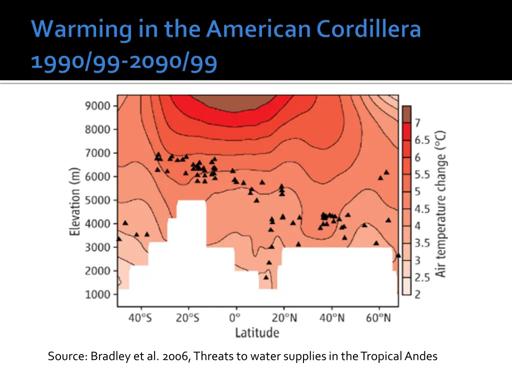 source bradley et al 2006 threats to water