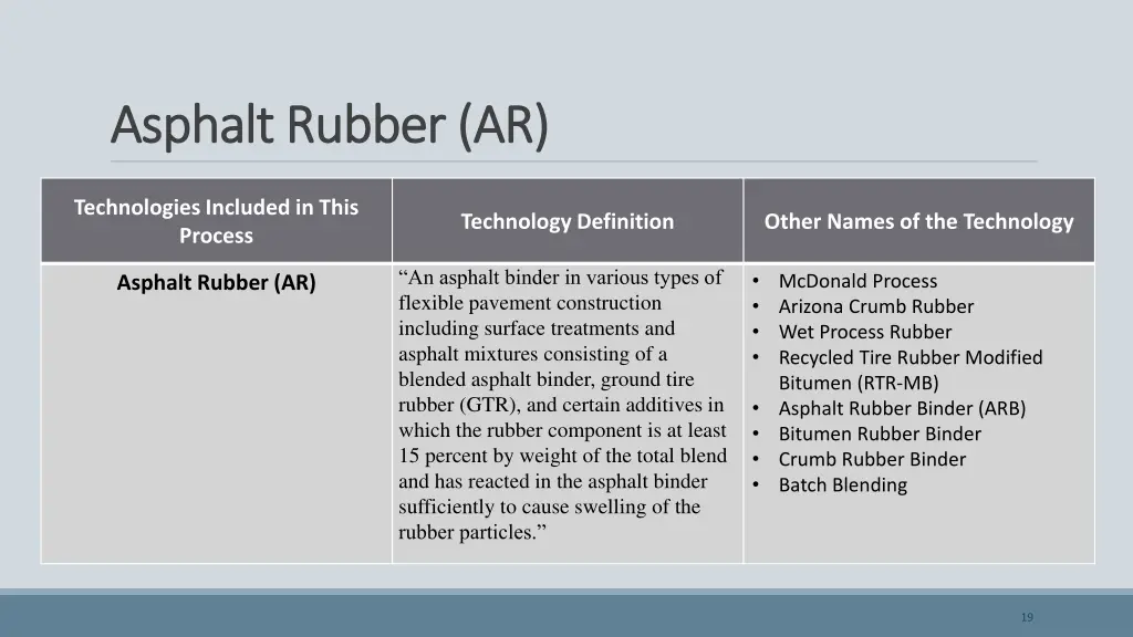 asphalt rubber ar asphalt rubber ar