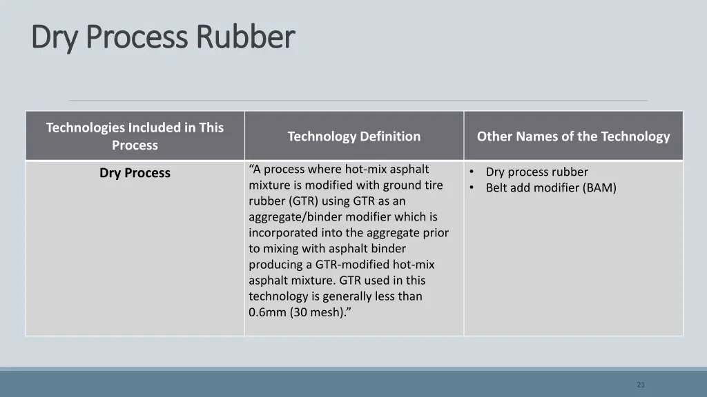 dry process rubber dry process rubber