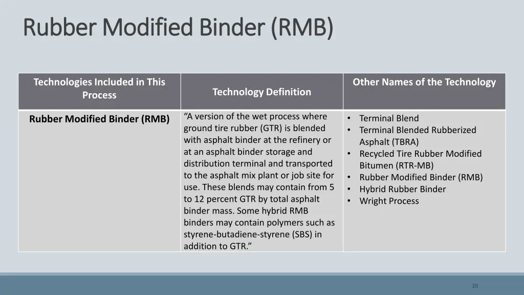 rubber modified binder rmb rubber modified binder