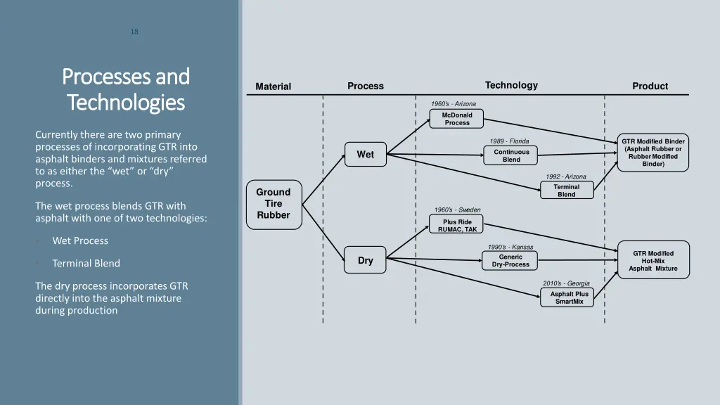 slide18