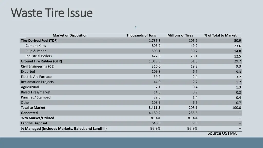 waste tire issue waste tire issue 1