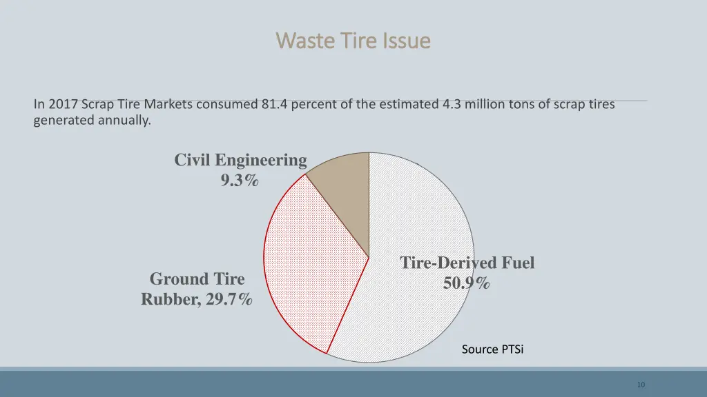 waste tire issue waste tire issue 2