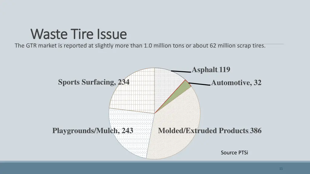 waste tire issue waste tire issue the gtr market