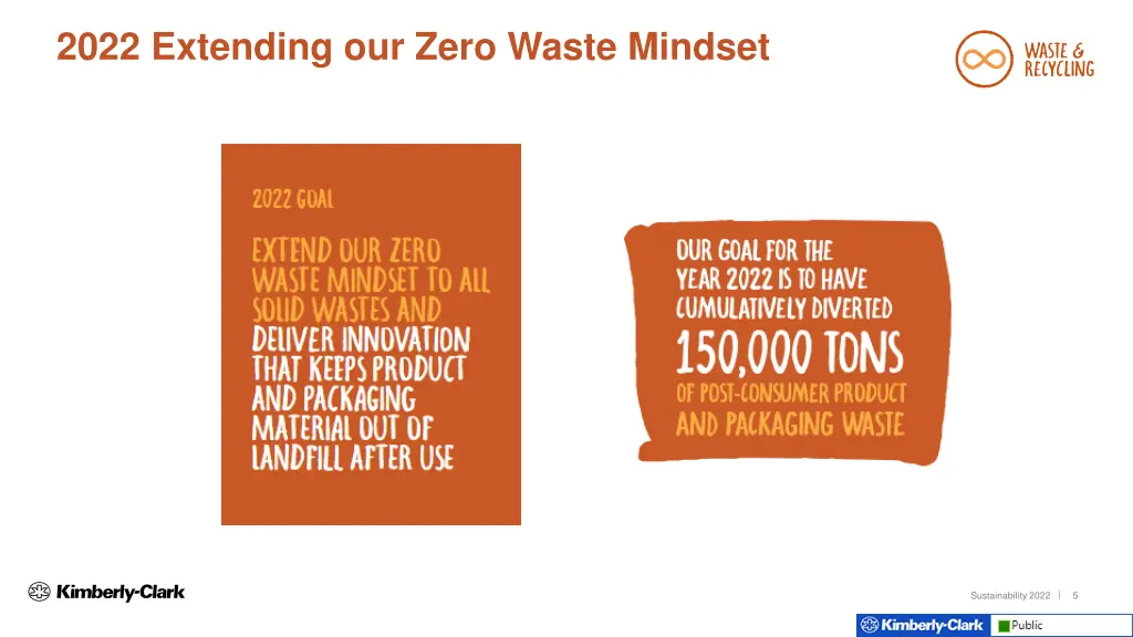 2022 extending our zero waste mindset