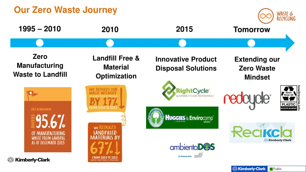 our zero waste journey