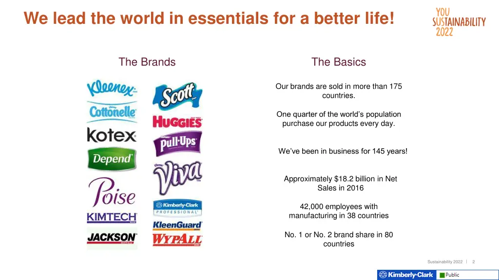 we lead the world in essentials for a better life