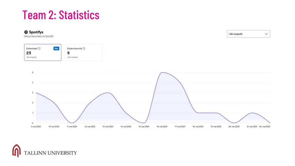 team 2 statistics