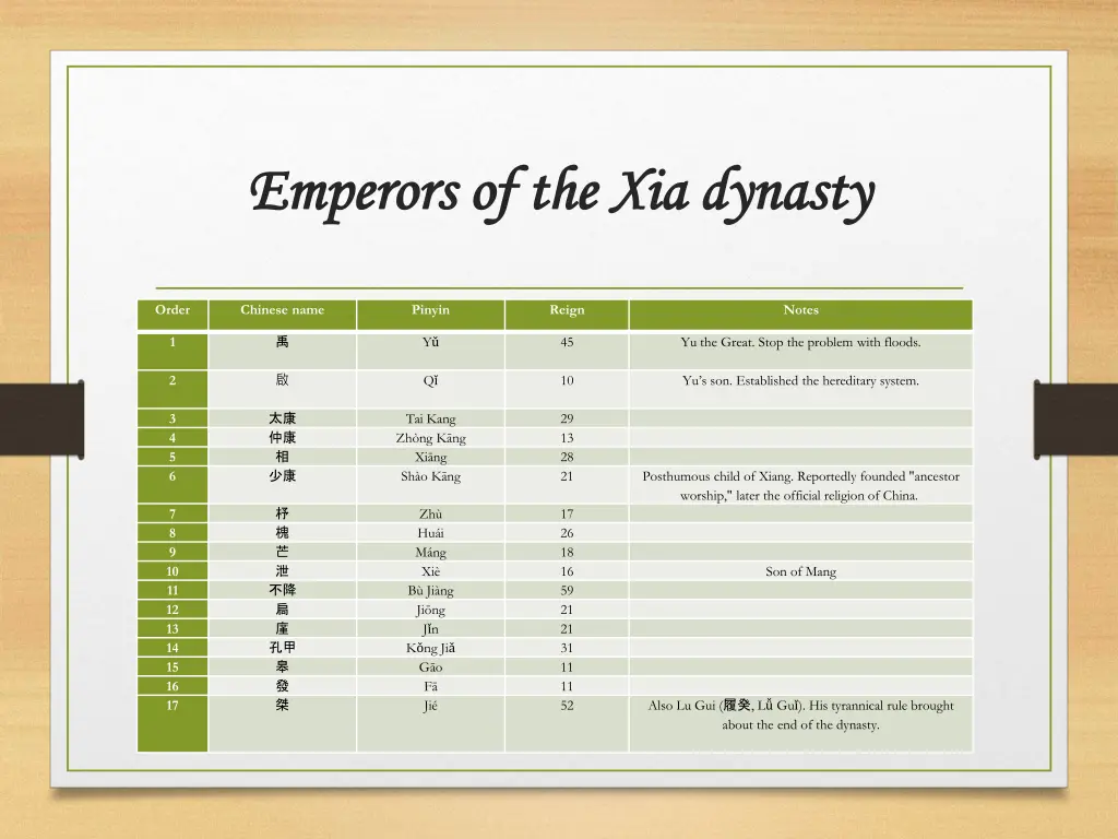 emperors of emperors of the