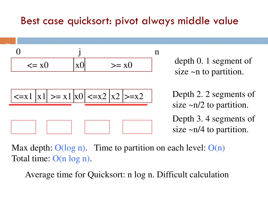 best case quicksort pivot always middle value