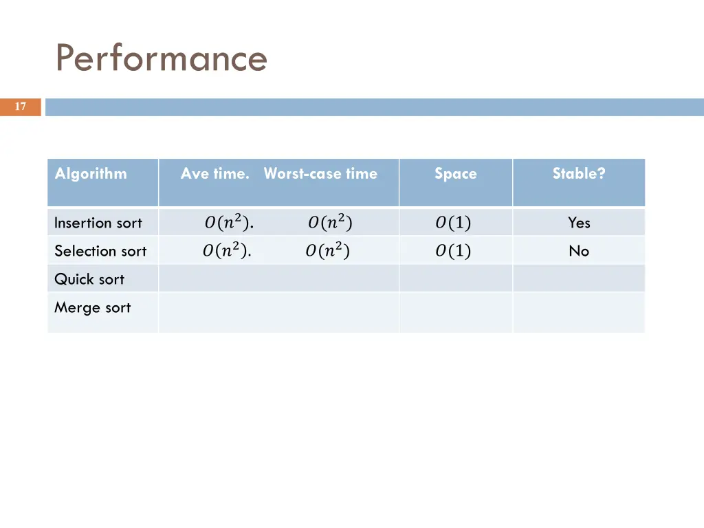performance 1