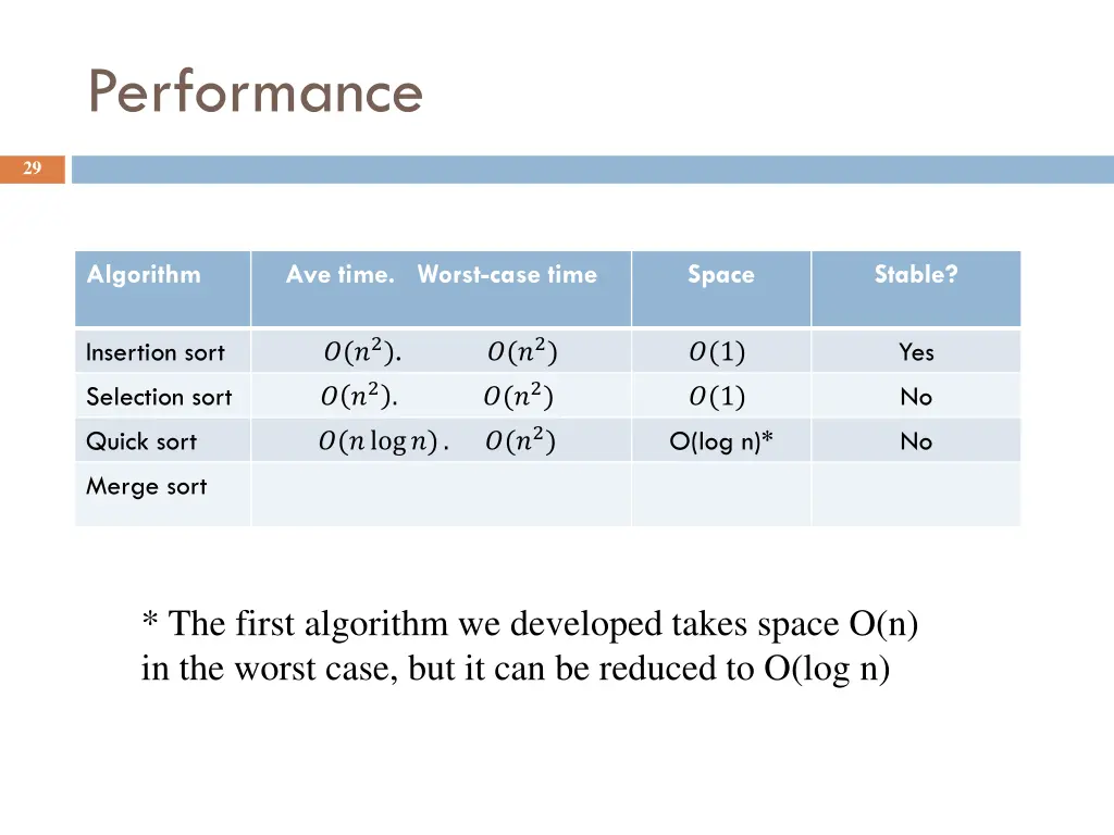 performance 2