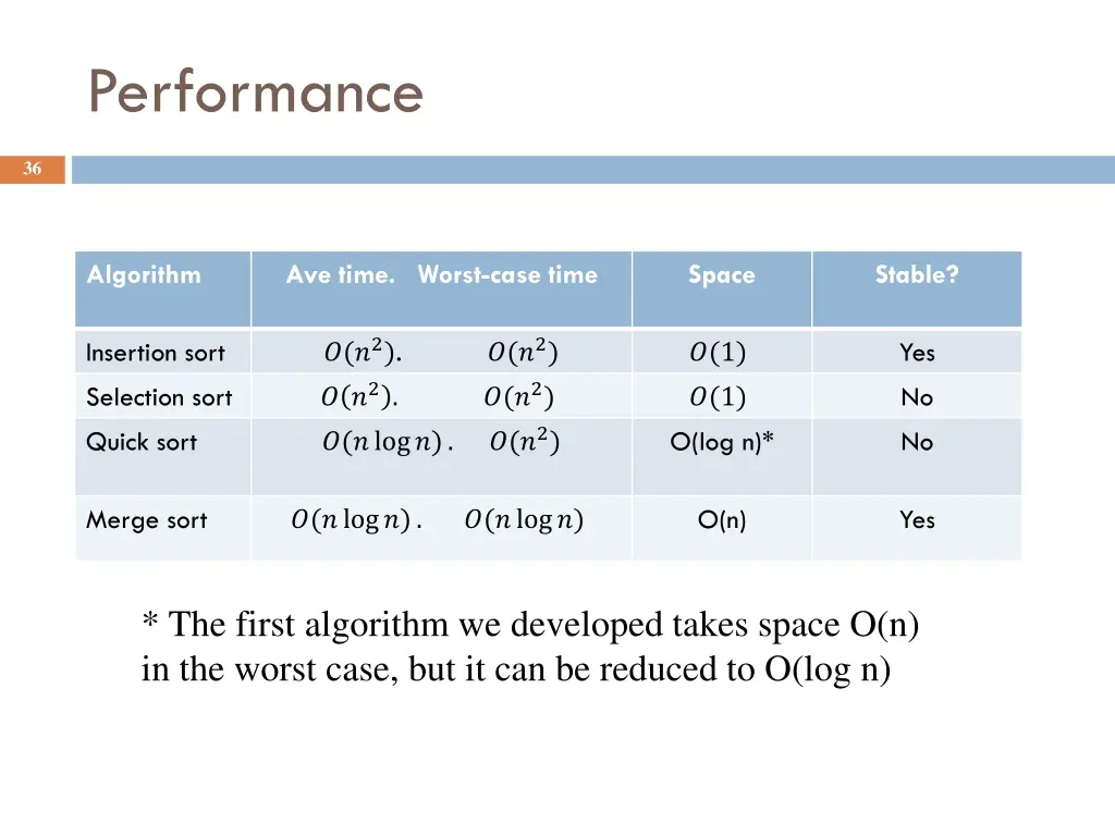 performance 3